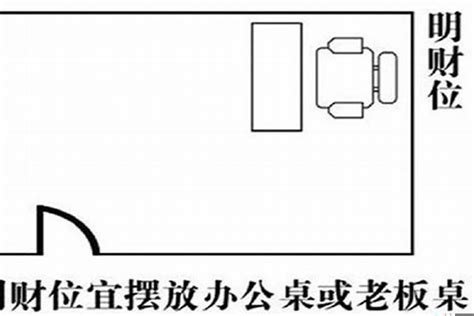 办公室财位|财位在哪里图解办公室 办公室风水财务图解